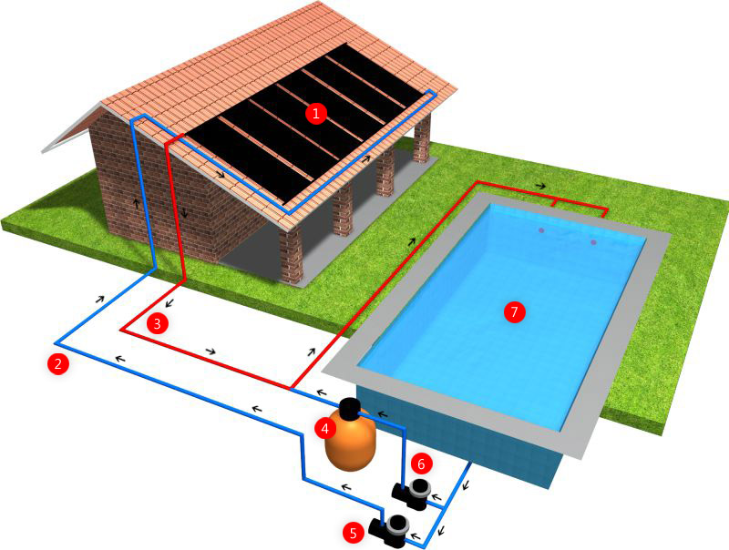 Aquecedor Solar para Piscinas em São Paulo, Aquecedores Solar para Piscina